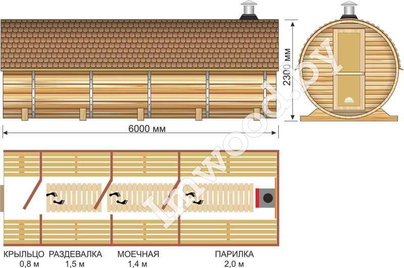 План бани-бочки