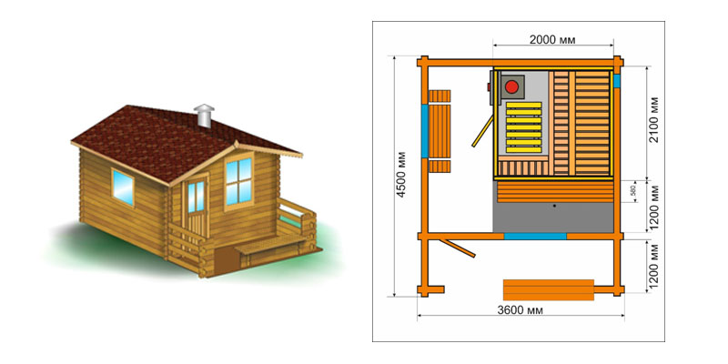  Русская Баня 3,5x4,5 метра с террасой, Жуков Луг, СТ. Политехникум 