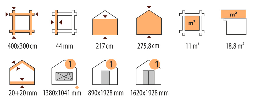 Характеристики дома