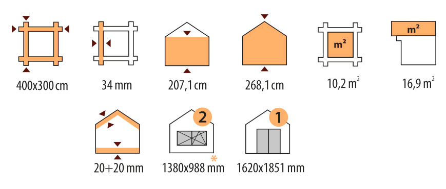 Характеристики дома