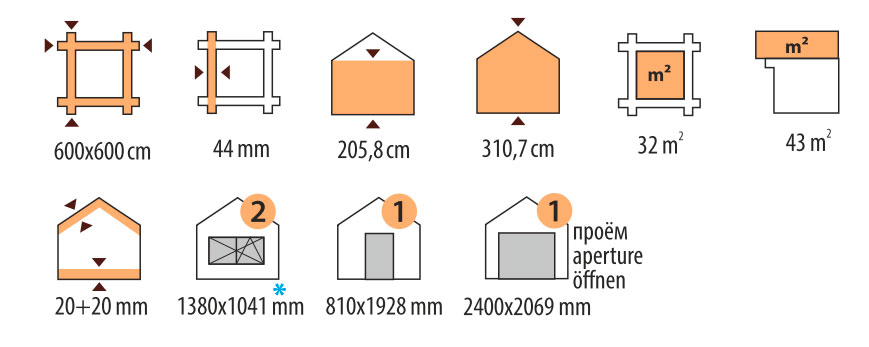Характеристики дома