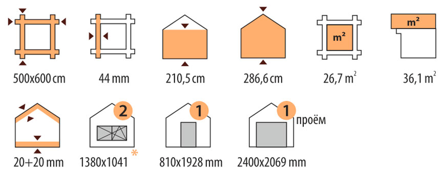 Характеристики дома