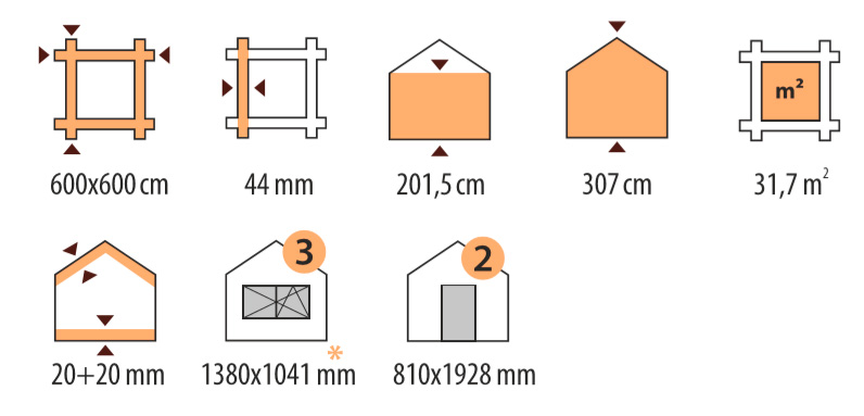 Характеристики дома