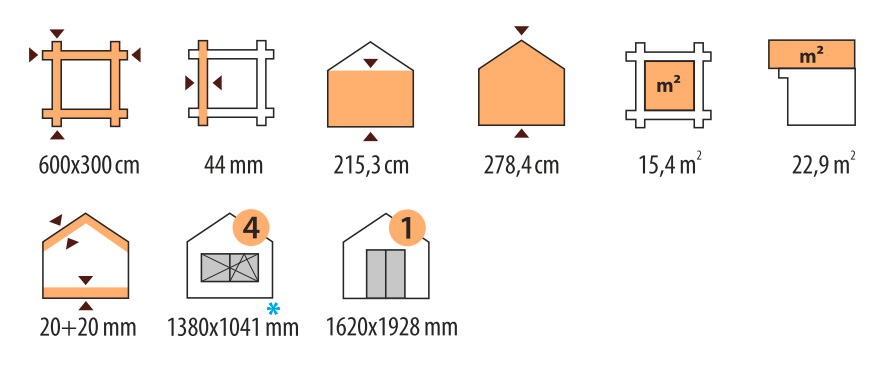 Характеристики дома