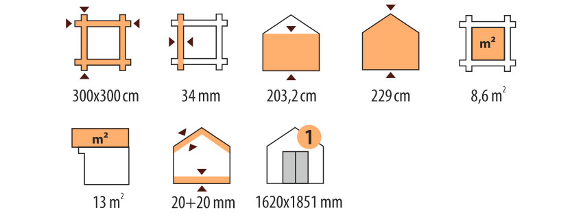 Характеристики дома