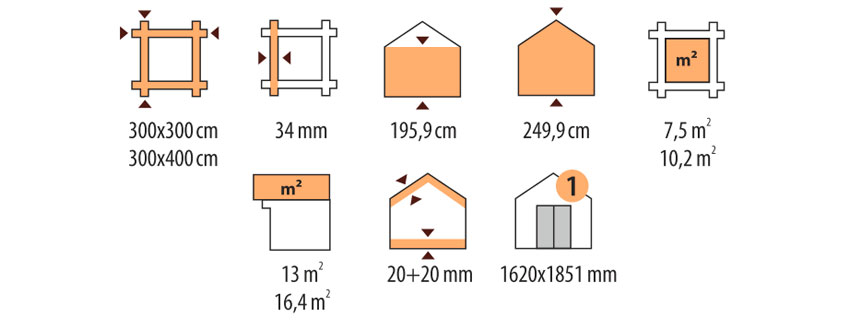 Характеристики дома