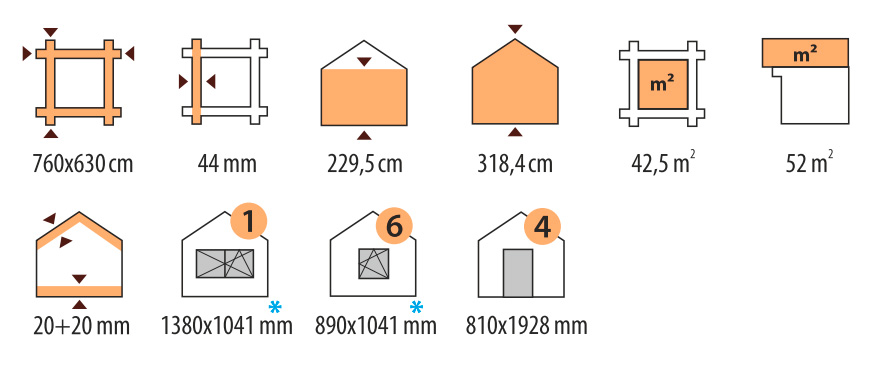 Характеристики дома