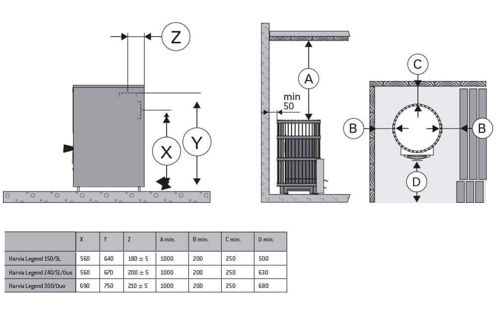 Печь Harvia Legend 150