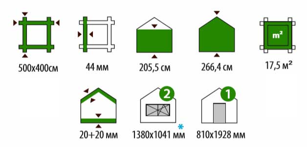 Размеры бани